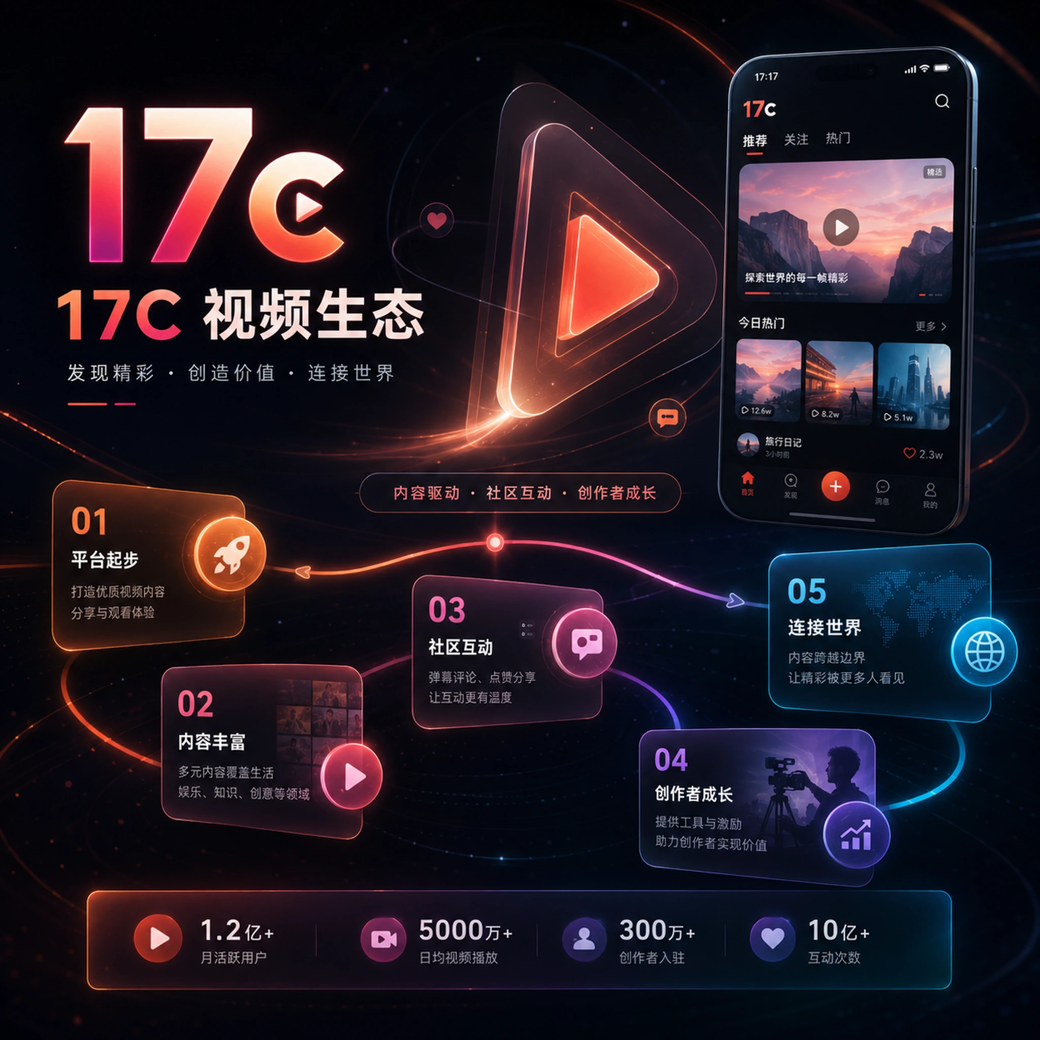 关于17c主题配图