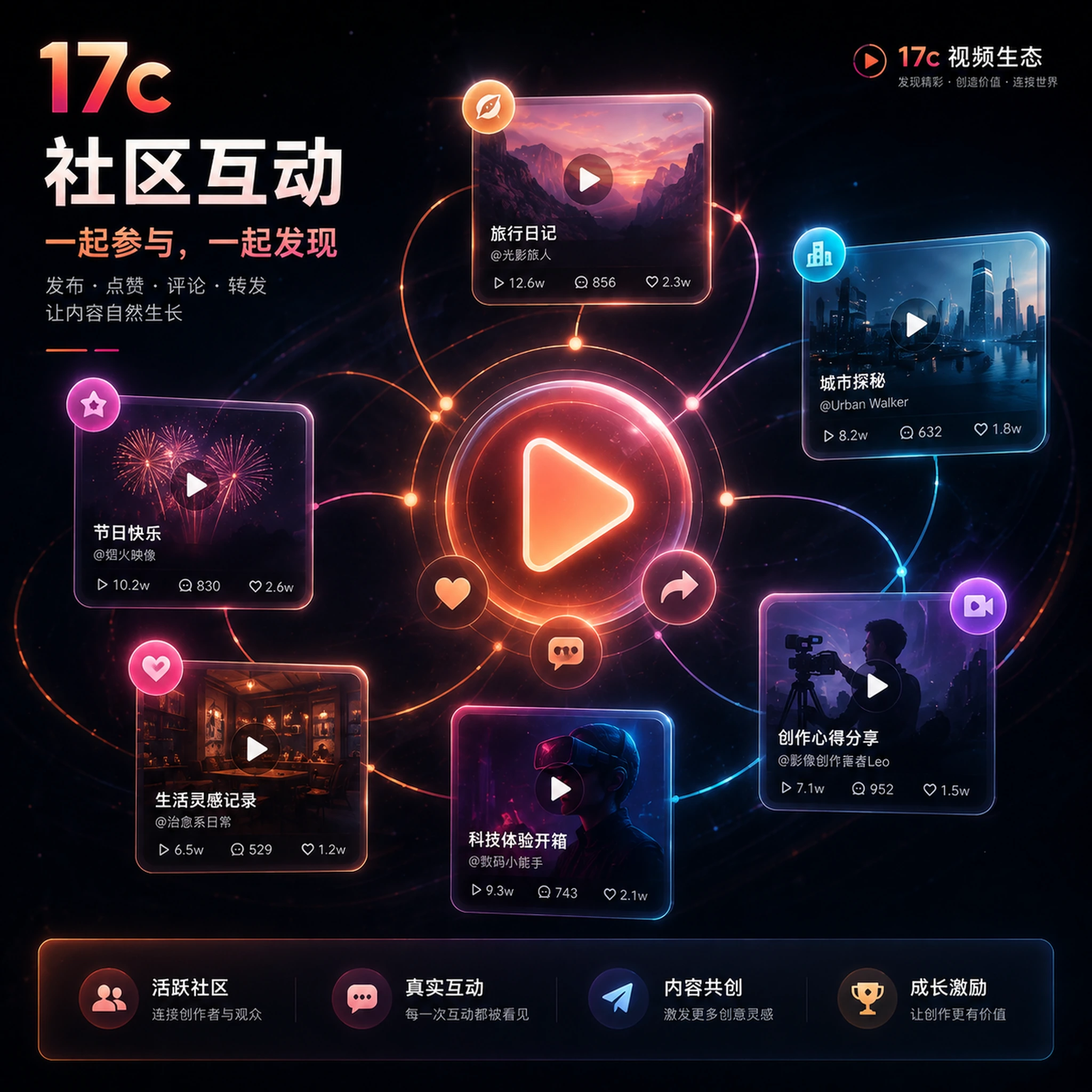 17c视频教程与创作学习